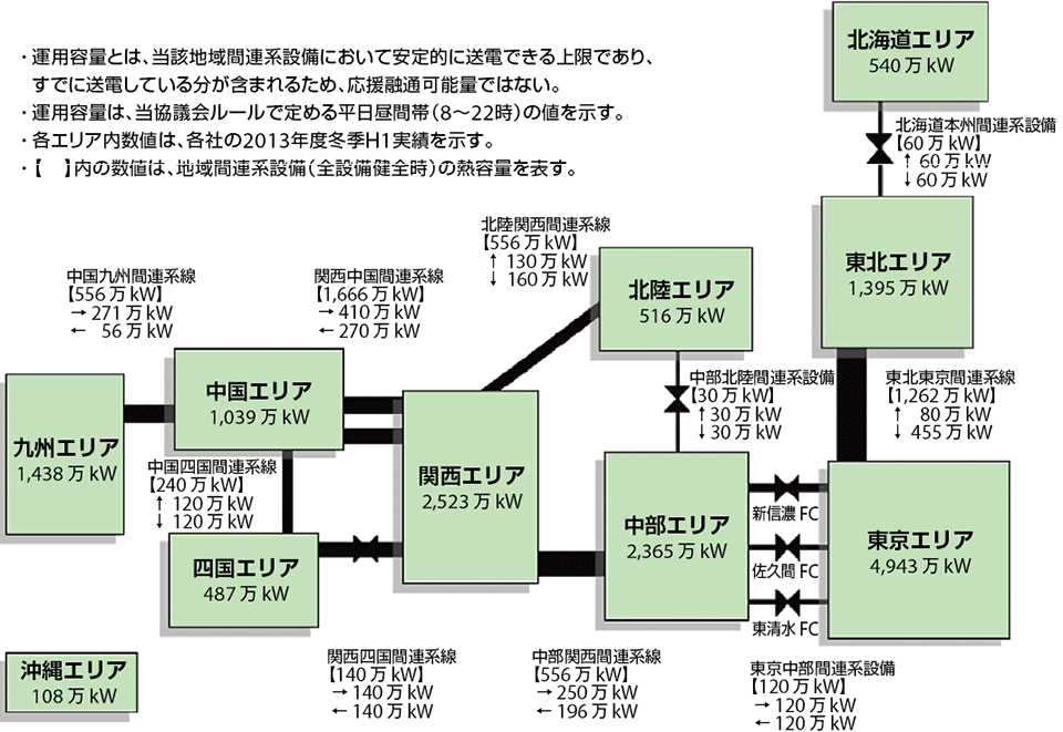 図2　地域間連系線の現状（日本地図）