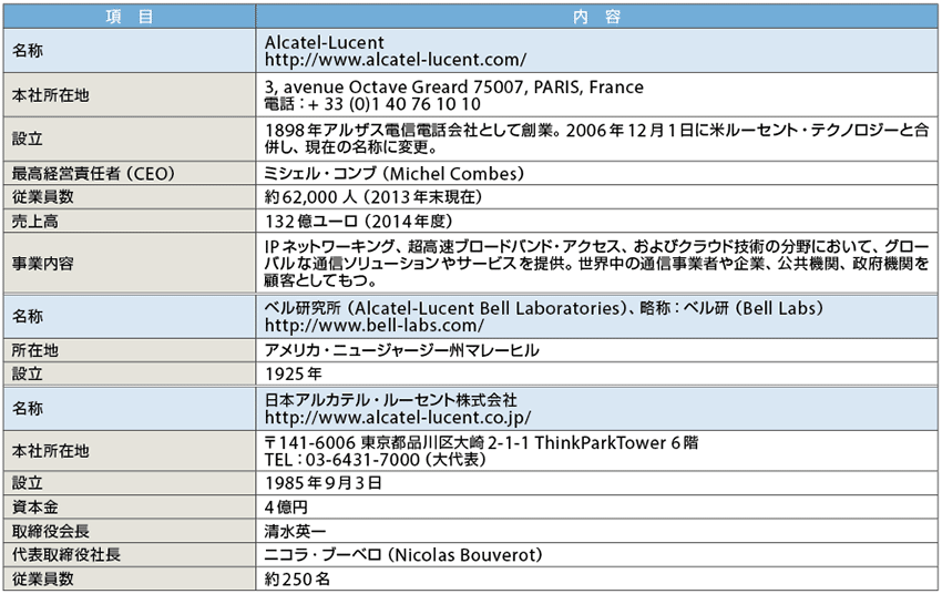 表1　アルカテル・ルーセントのプロフィール