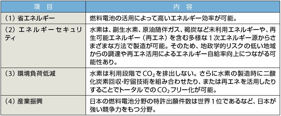 表2　水素エネルギー活用の意義