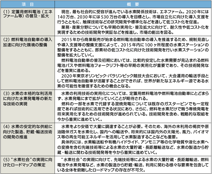 表3　エネルギー基本計画「第3章 第8節 3.“水素社会”の実現に向けた取組の加速」の概要（抜粋）