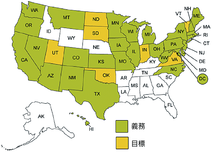 図3　州別に見たRPSの導入状況（義務／目標、2012年1月時点）