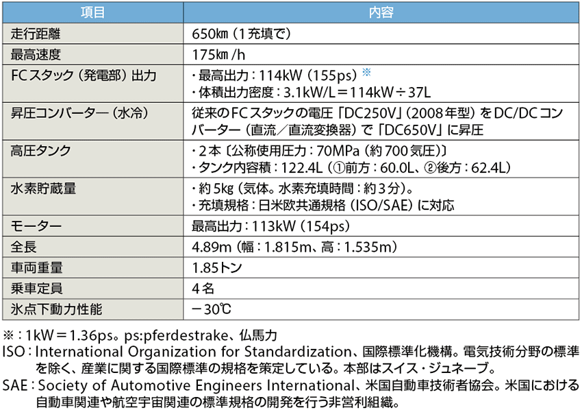 表3　「MIRAI」の主な仕様