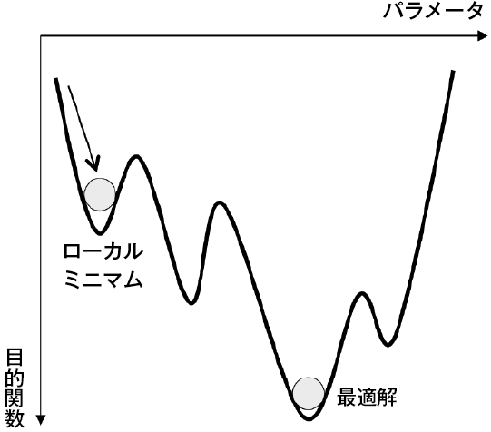 2/3 ] 欧州の風力発電最前線 ー 第4回 もしかして日本の蓄電池開発は