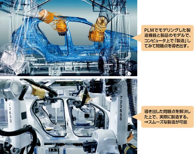 写真2　PLM：製造機器と製品をコンピュータ上でモデリング