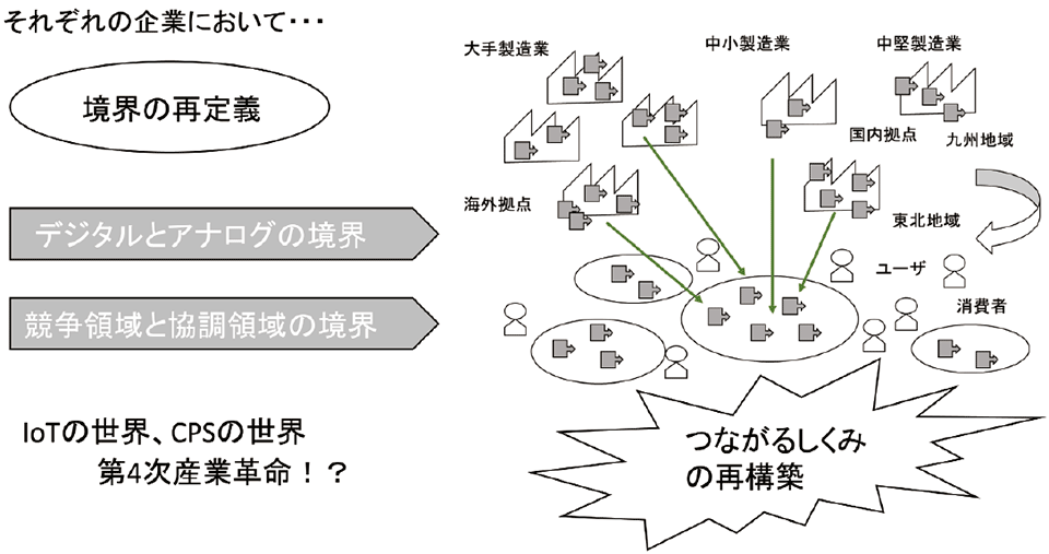 図6　IVIがめざすつながるしくみの再構築