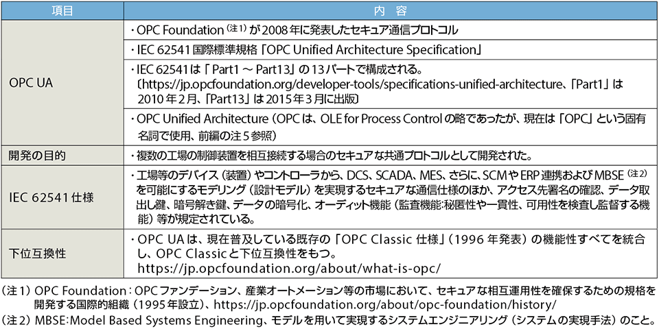 表3　セキュリティ品質に優れた通信プロトコル「OPC UA」（IEC 62541）の概要