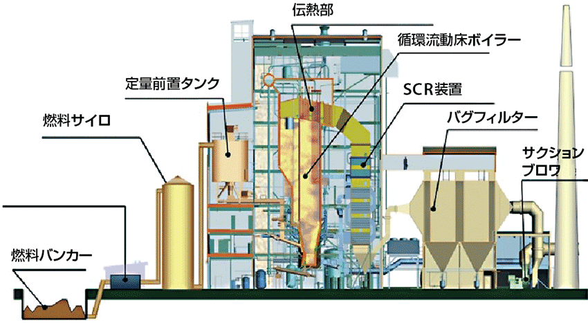 2/4 ] 欧州最大「オーストリアのバイオマス発電」の実態と関連技術 ― バイオマス発電事業で成功したギュッシングとウィーン ― |  再生可能エネルギー | スマートグリッドフォーラム