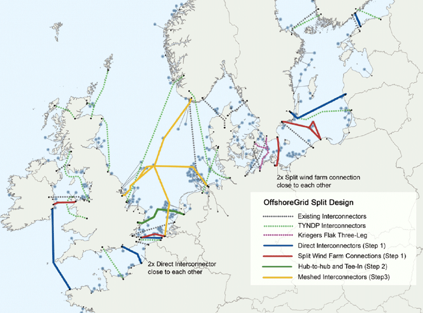 図4　OffshoreGridプロジェクトによるオフショアグリッド構想