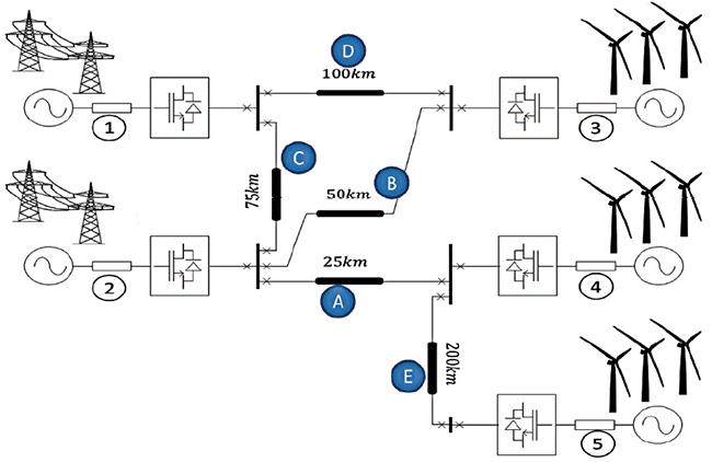 図4　多端子形HVDC送電網の実証試験構成図