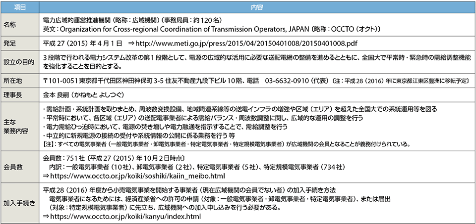 表1　電力広域的運営推進機関のプロフィール