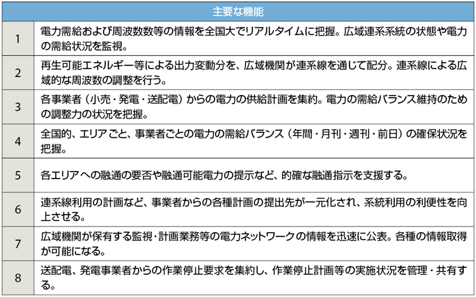 表2　広域機関システムの主要な機能