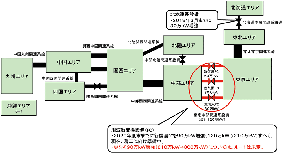 系統中央機関