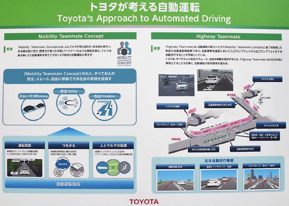 写真4　トヨタのMobility Teammate ConceptとHighway Teammateの概要