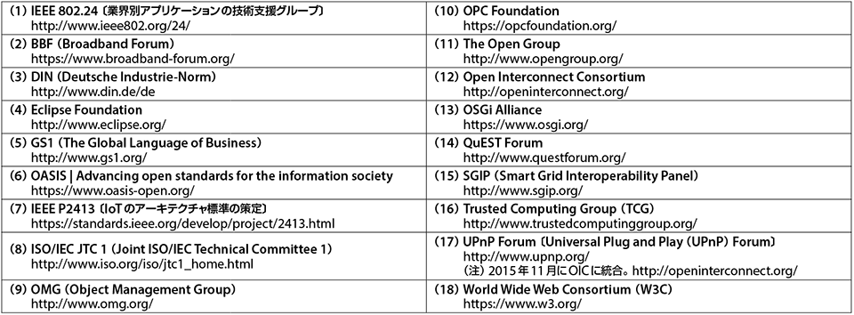 表4　IICが連携（リエゾン）している標準化団体、フォーラム、コンソーシアム（2016年1月時点）