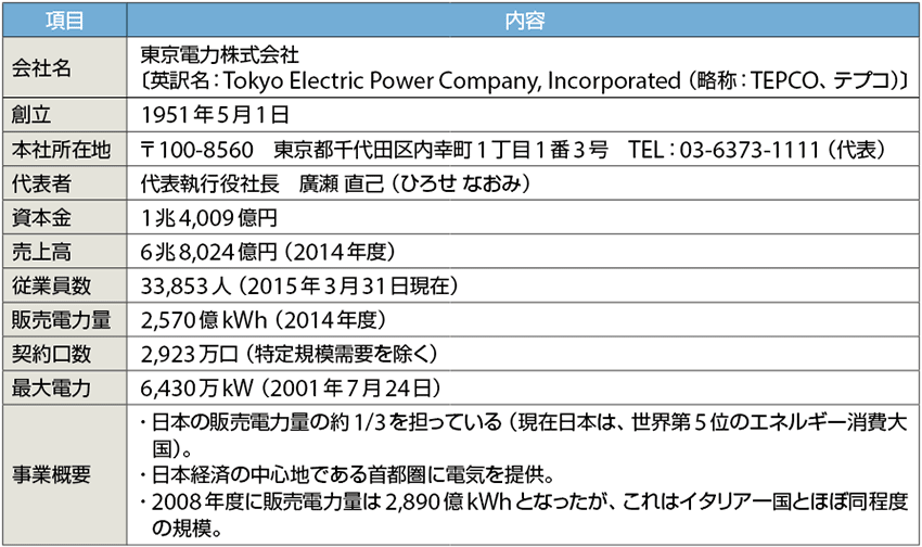 表1　東京電力のプロフィール