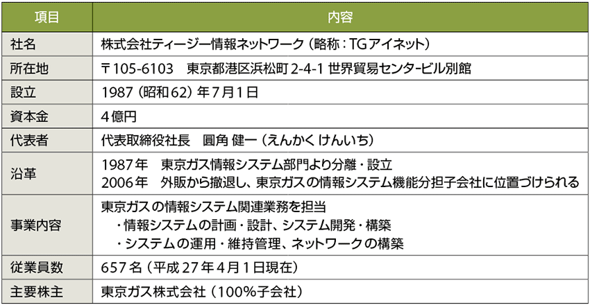 表3　ティージー情報ネットワークのプロフィール