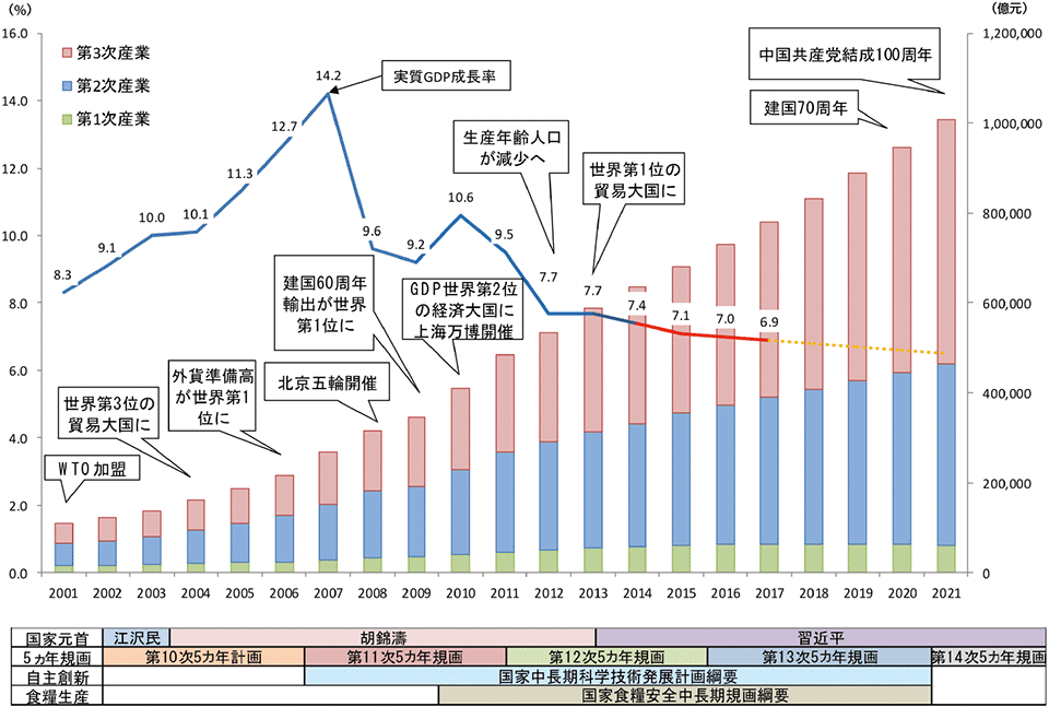 図1　中国経済の中長期展望