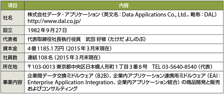 表1　株式会社データ・アプリケーション（DAL）のプロフィール