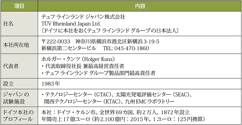 表2　テュフ ラインランド ジャパンのプロフィール