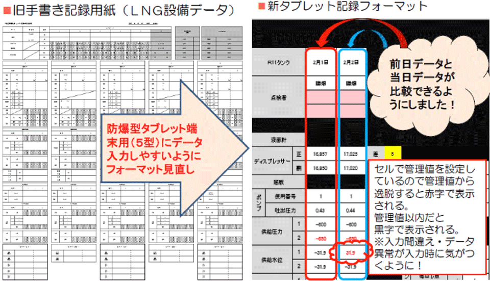 図1　従来のLNG設備巡視点検記録（手書き）用紙（左）と新タブレット記録（右）の比較