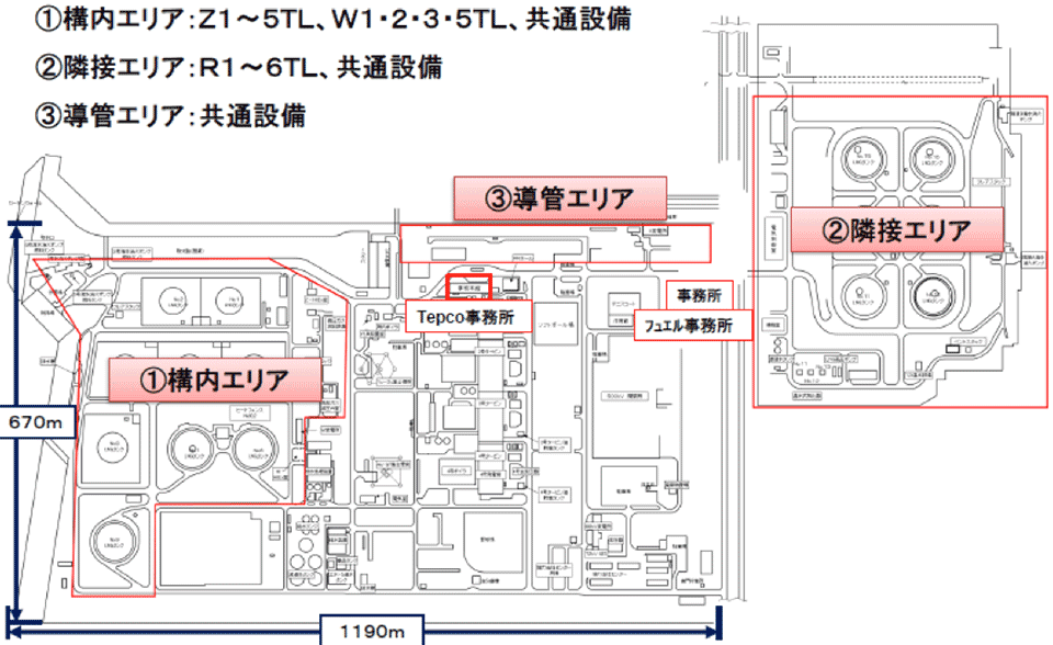 図2　LNG設備の巡視点検範囲