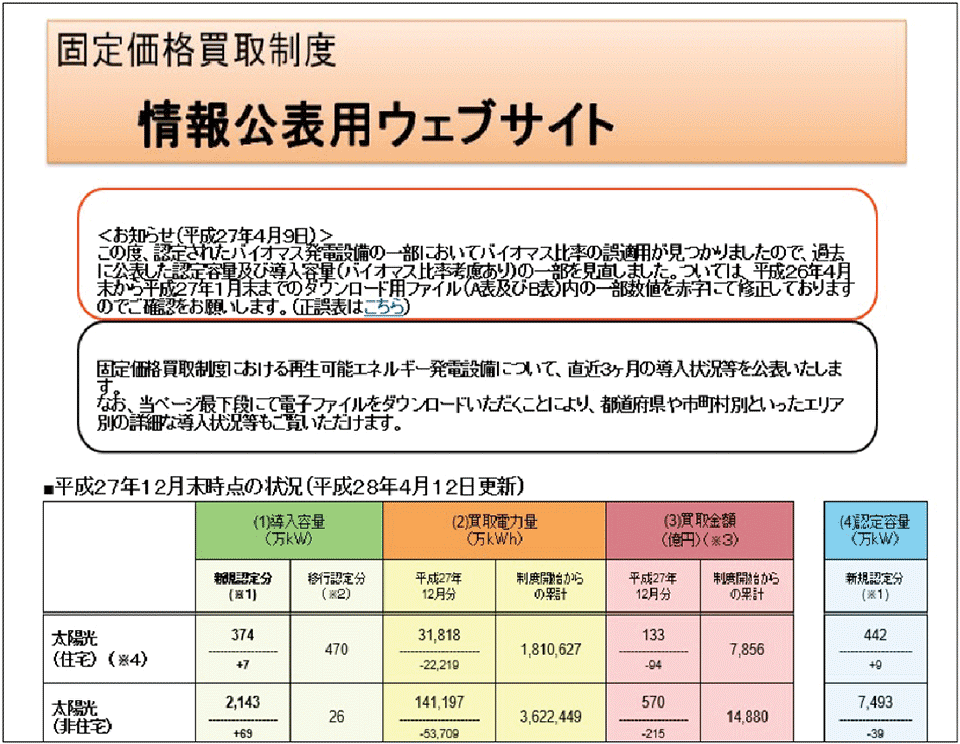 図6　固定価格買取制度の情報公表用ウェブサイト