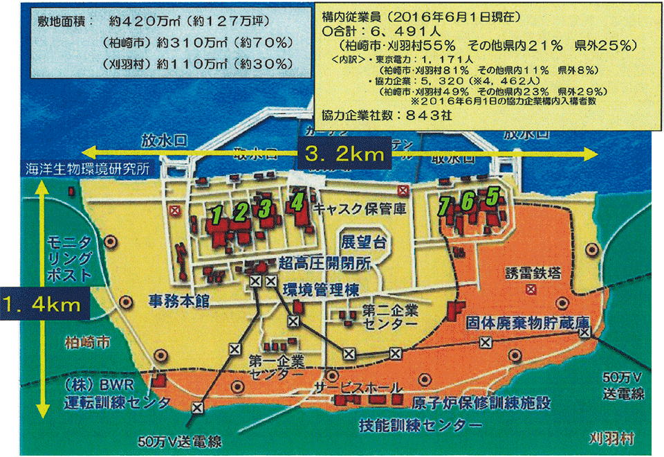 図2　柏崎刈羽原子力発電所の概要