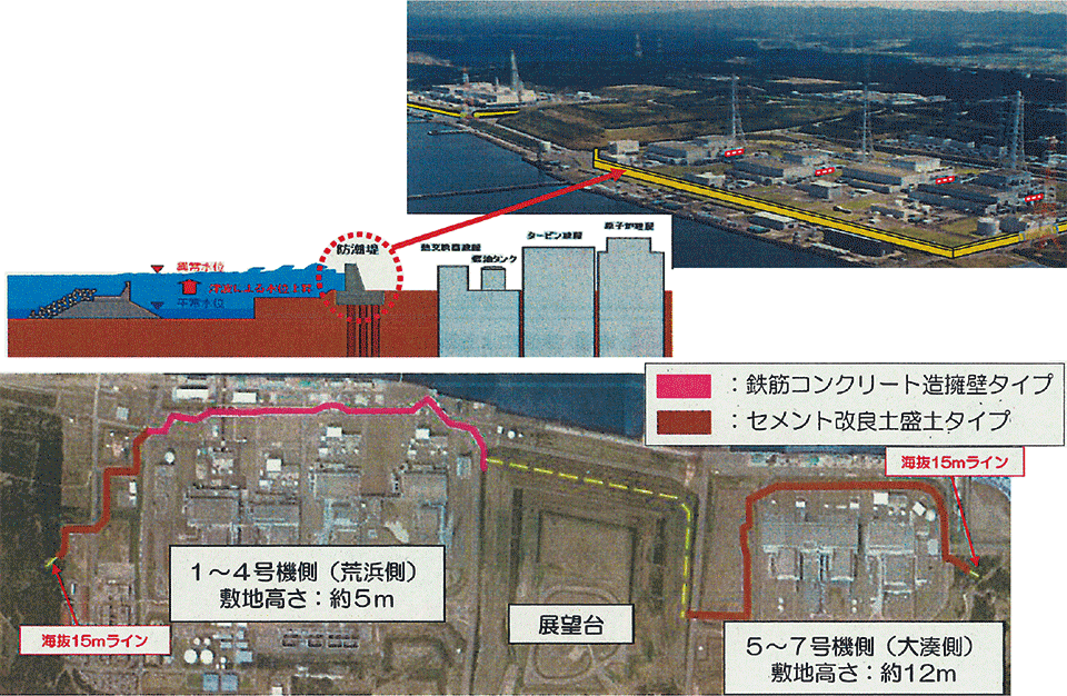 図5　柏崎刈羽原子力発電所の防潮堤（堤防）のイメージ