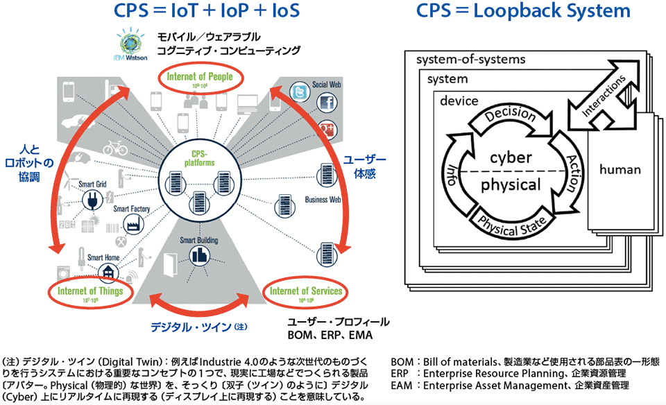 製造業 エネルギー産業 から スマートシティ まで加速するiot