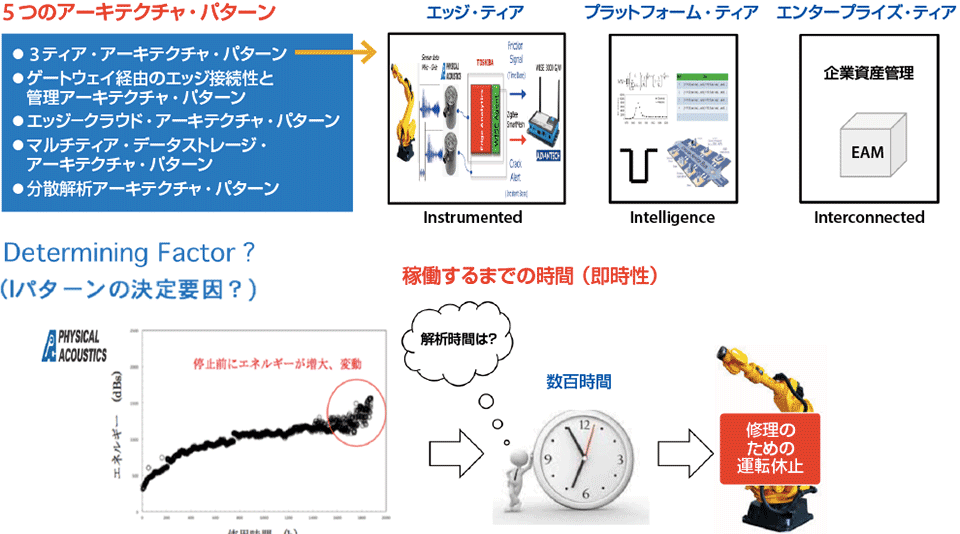 図6　インプリメンテーション・ビューポイント