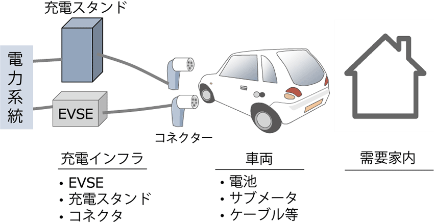 図3　ワークショップの調査範囲：3つの分野