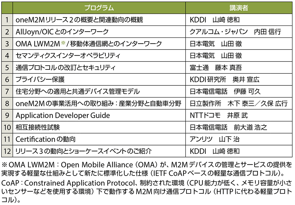 表1　ARIB・TTC共催セミナー「IoT標準化最新動向 〜oneM2M技術仕様リリース2の全貌〜」のプログラム（敬称略）