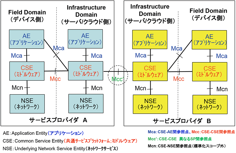 セキュリティアーキテクチャ―設計から実装、運用まで (RSA press 