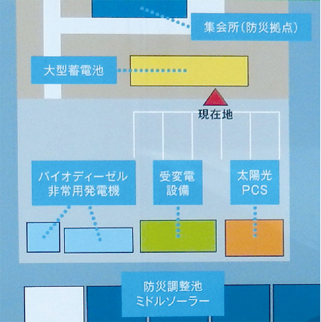 写真1　東松島市スマート防災エコタウン現地の各設備の配置図