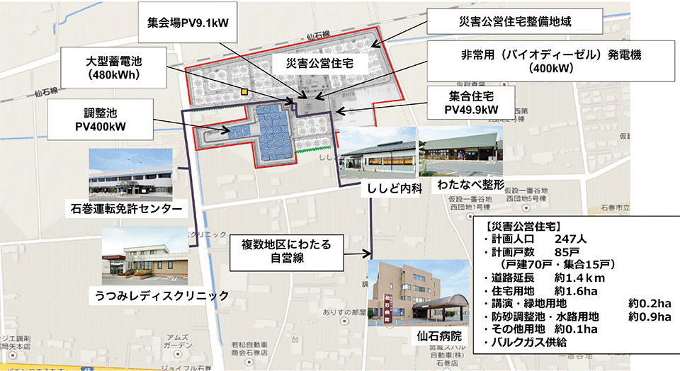 図4　「東松島市スマート防災エコタウン」の事業配置