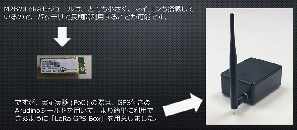 写真5　LoRaモジュール搭載の「LoRa GPS Box」