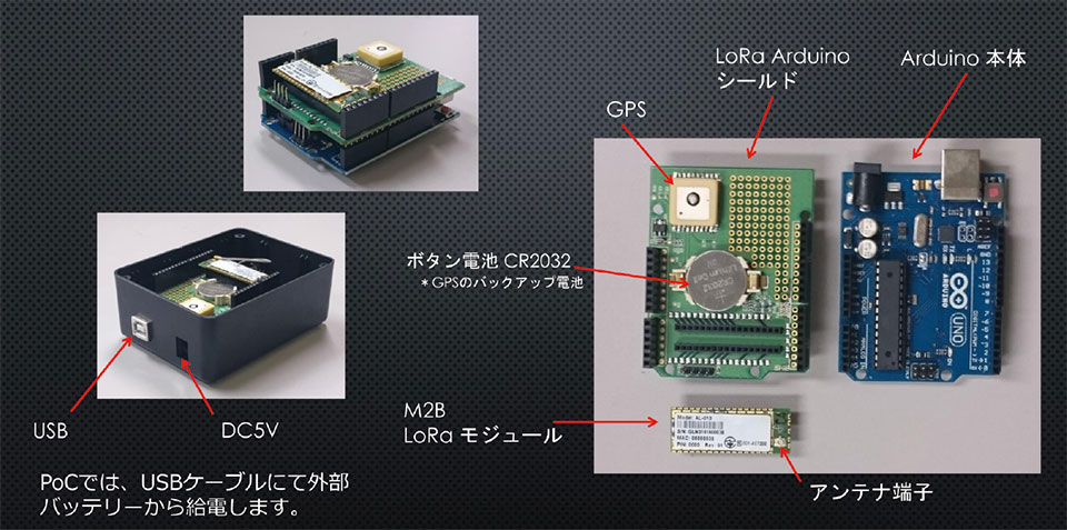 写真6　LoRa GPS注14Box（位置情報収集ボックス）の構成