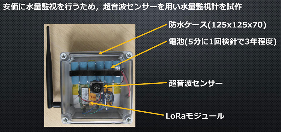 写真7　LoRaモジュールを内蔵した水位監視用デバイス