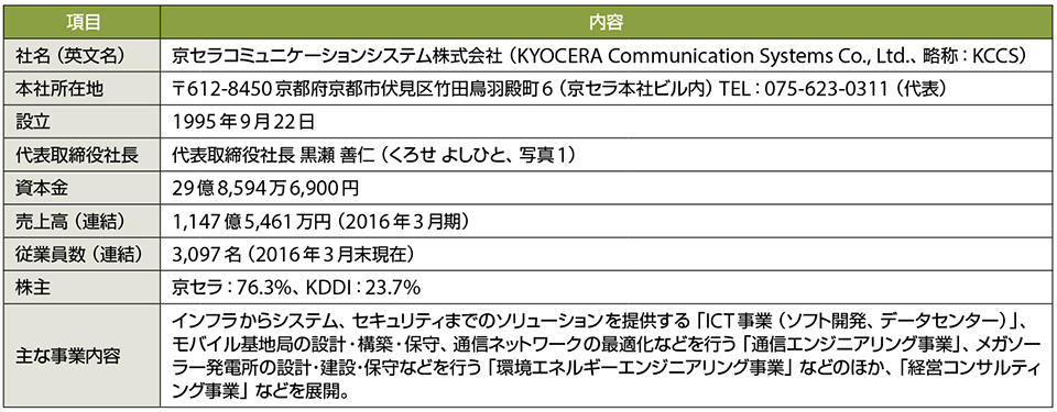 表1　京セラコミュニケーションシステム（KCCS）のプロフィール（敬称略）