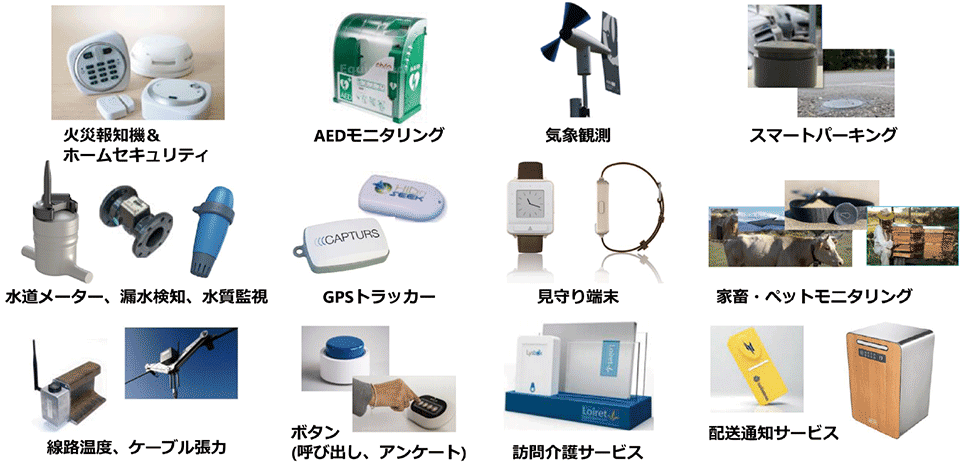 図9　SIGFOXネットワーク対応デバイスの欧州での導入事例