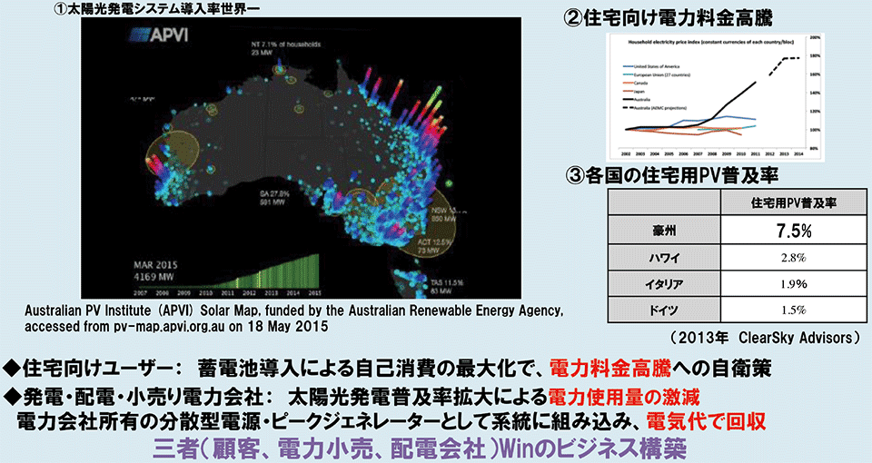 図10　なぜ、オーストラリア市場を海外の最優先市場と位置づけたか