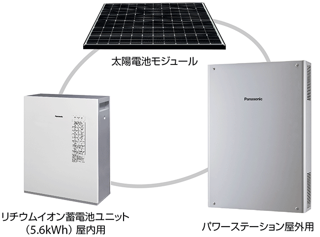 図3　パナソニックの住宅用「創蓄連携システム」の例