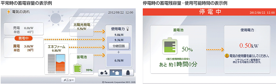 図9　スマートHEMSとの連携で蓄電池の状態を見える化の表示例