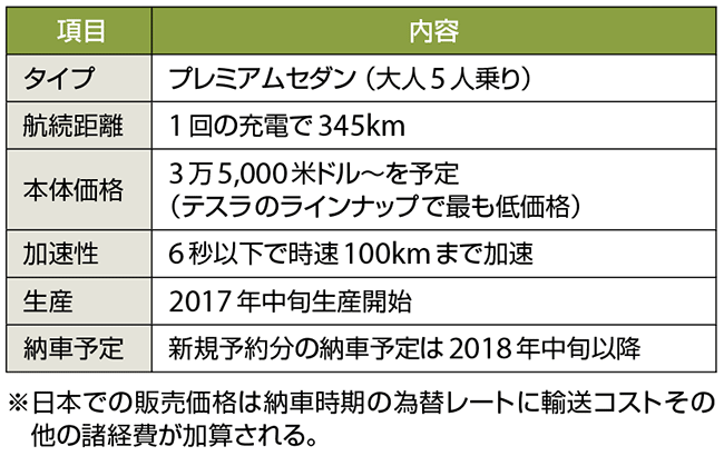 表3　新機種「モデル 3」の仕様