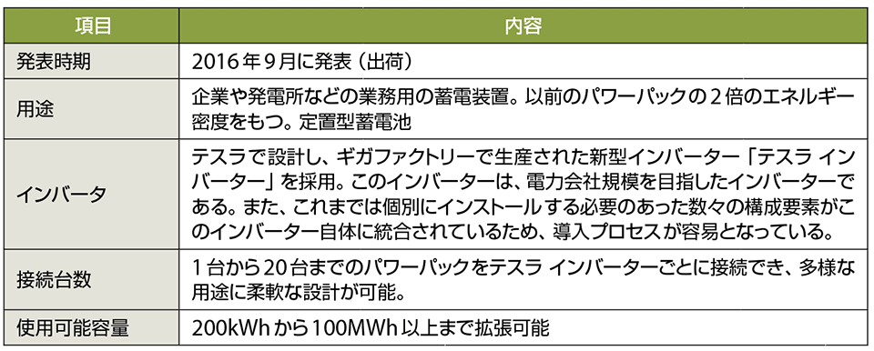 表5　テスラ「パワーパック2 」の主な仕様