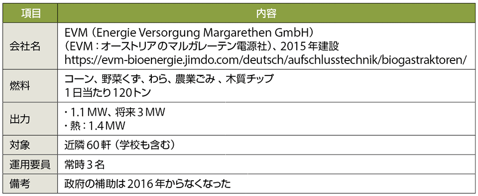 2/4 ] 急成長するオーストリアのバイオマス発電ビジネス | 再生可能エネルギー | スマートグリッドフォーラム -  uniqueemployment.ca