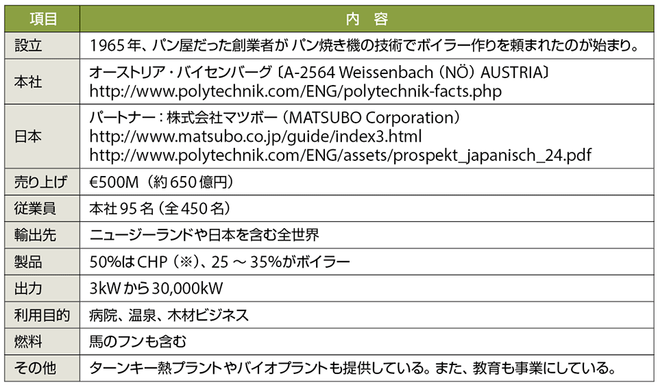 表2　ポリテクニック（Polytechnik）社のプロフィール