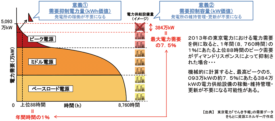 図4　DRの意義についてのイメージ図