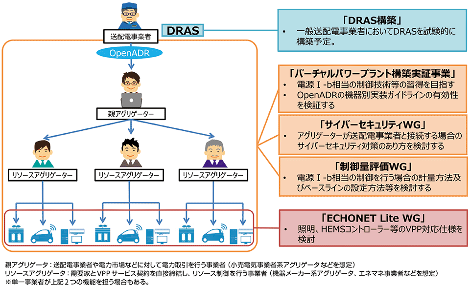 図8　ERAB検討会における2017年度以降の全体像