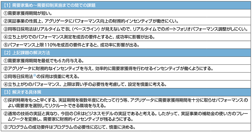 表4　2016年度におけるDR実証事業全体の成果と課題